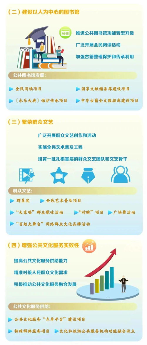 “十四五”公共文化服務(wù)體系規(guī)劃中的數(shù)字文化創(chuàng)意內(nèi)容應(yīng)用服務(wù)探析