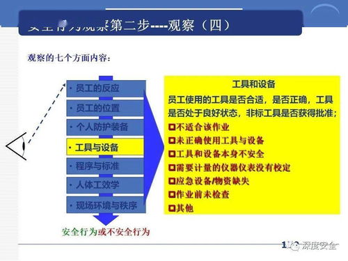 跨國企業安全管理文化分享 數字化浪潮下的文化創意內容應用服務